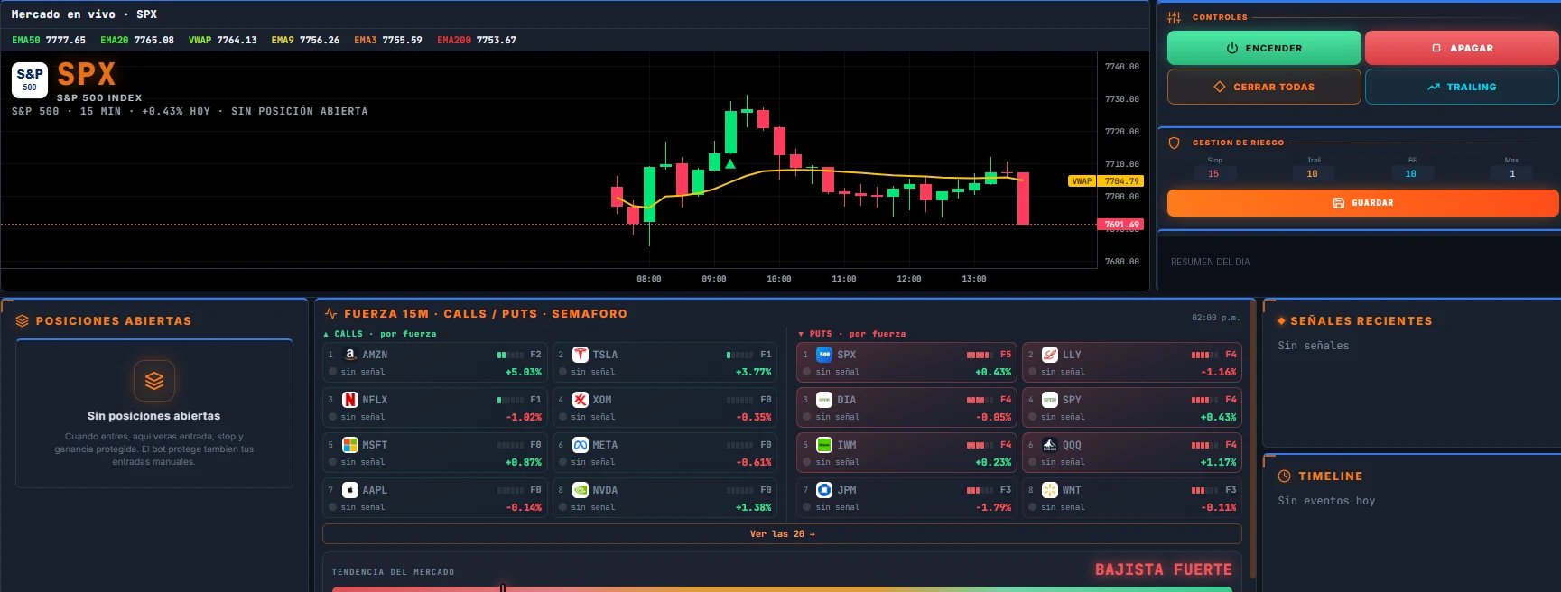Captura real del Predator Command Center: gráfica en vivo, controles del bot, tablero de fuerza CALLs y PUTs con semáforo y termómetro del mercado