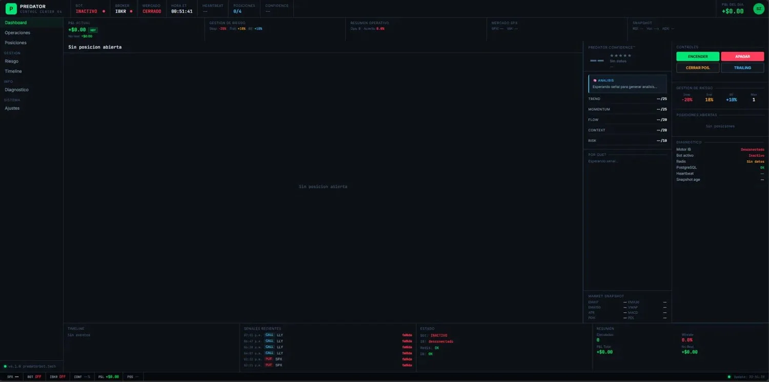 Dashboard v4 de Predator